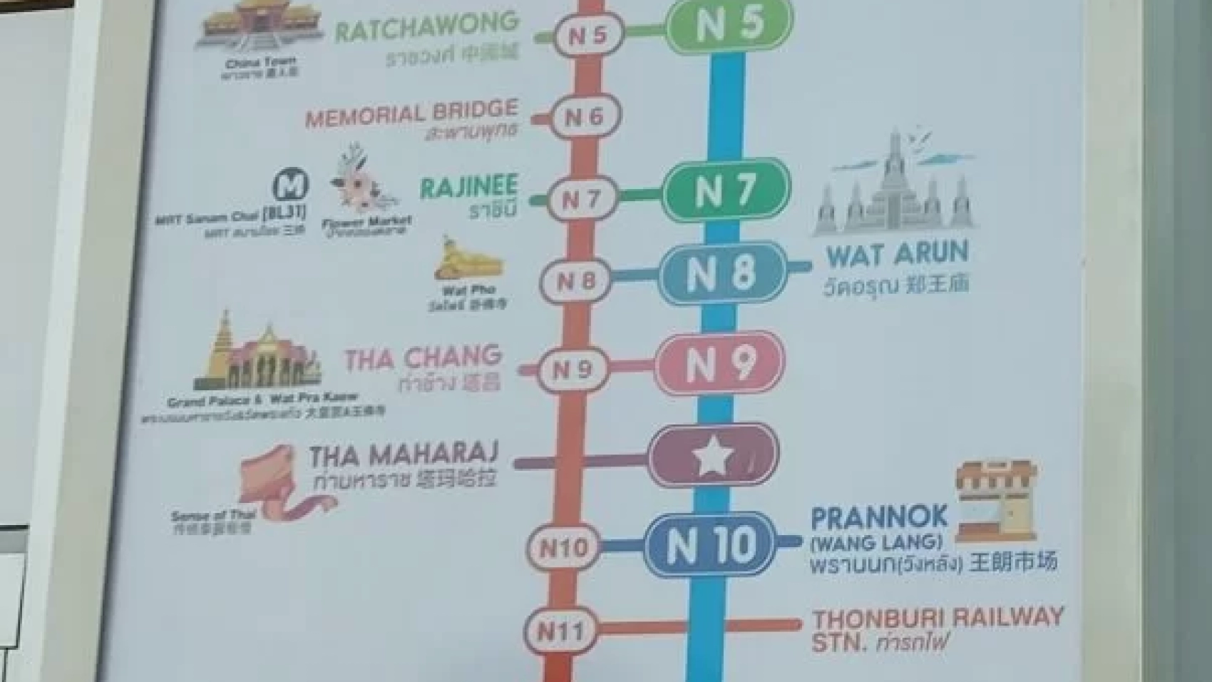 Chao Phraya tourist boat of Bangkok River transport.